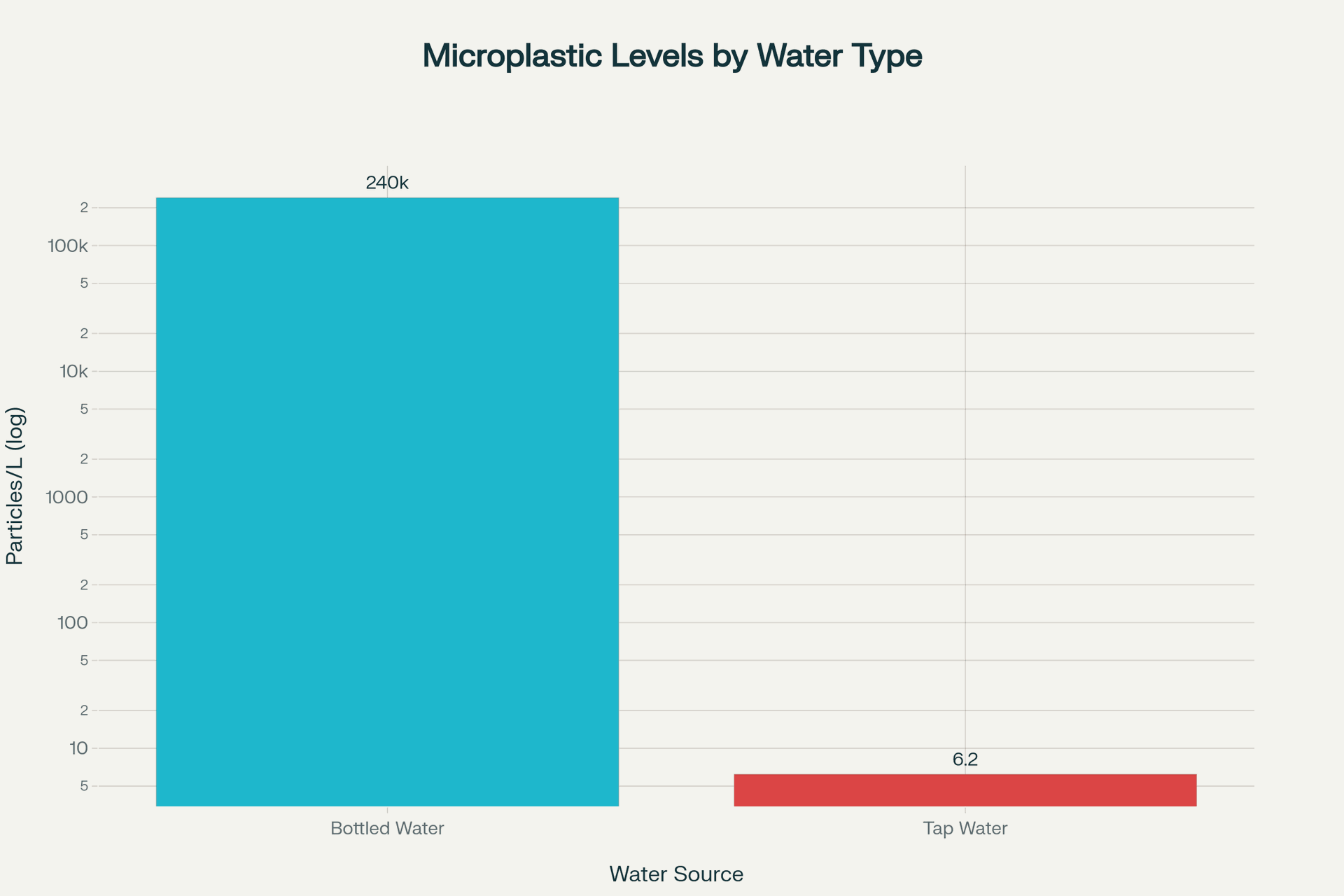 The Truth About Plastic Bottles and Hydration: What Recent Research ...
